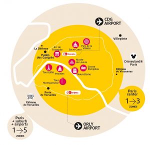 NAHVERKEHR in PARIS: Tickets, Fahrkarten & aktuelle Preise (2020)